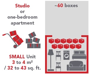 unit size from 3 to 4m²