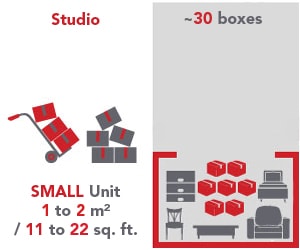 unit size from 1 to 2m²