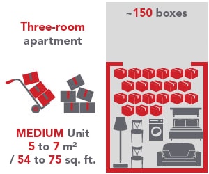 unit size from 5 to 7m²